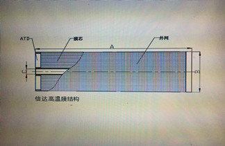 信达膜高温膜与美国GE高温膜「性价比高」