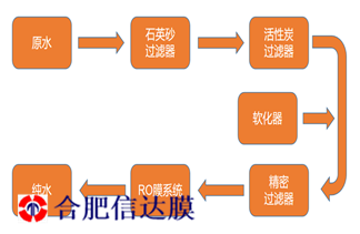 信达膜纯水工艺_副本