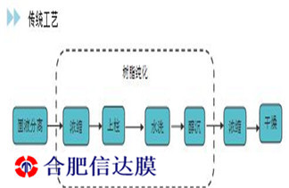 3_副本