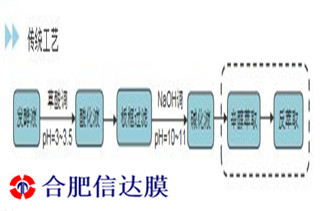 2_副本