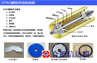 DTRO碟管式卷式膜的优点和特性介绍