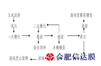 山梨醇图_副本